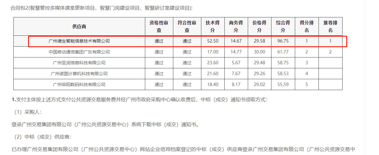 威尼斯国际威尼喜提大标！ 智慧校园一卡通，助力广州市技师学院校园信息化建设